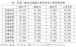 中证全指建筑材料指数上涨215前十大权重包含南玻A等