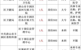 2024年重庆建筑工程职业学院考核招聘事业单位工作人员公告