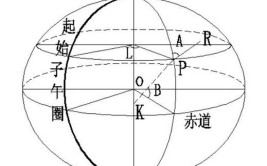 大地坐标系属于什么坐标系统