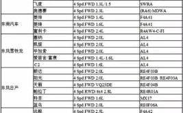 十大最耐用变速箱排名(变速箱优势十大国家排名)