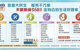 专享福利等您来！天眼新闻96811“社区送福利”本周六走进渔安新城(天眼编辑器服务新闻福利)