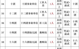 机关＋事业单位！河北最新招聘1291人 附岗位表(招聘岗位人员报名公开招聘)