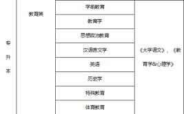 重庆西南大学专升本可以读哪些专业