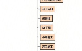 2022室内装修如何选择？超全的设计师装饰材料工艺施工知识总结(装饰材料知识如何选择设计师施工)