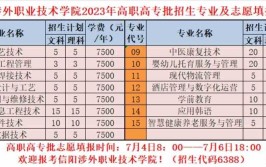 2024年信阳职业技术学院有哪些专业?