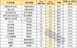 仰恩大学2022年普通高考招生章程