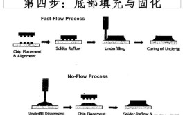 电子封装技术专业课程有哪些