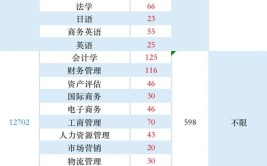 上海立信会计金融学院中外合作办学学费多少钱一年