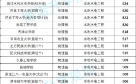 全国水利水电工程专业大学有哪些？