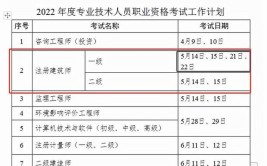 2022年一级注册建筑师考试到底是考9门还是考6门要什么时候考