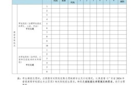 2024高考征集志愿在哪里报名