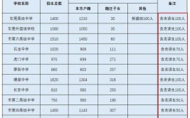 2024东莞排名前五的公办中专学校名单