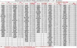 @驾考学员！2024年6月巴州驾校培训质量统计排名(质量驾校培训交警排名)