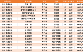 沧州交通学院学费多少钱一年