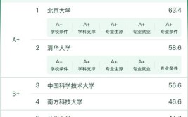 哪些大学有理论与应用力学专业