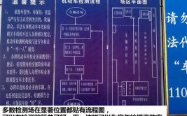 如何一次通过车辆年检？秘籍在这里！赶紧收好(机动车检测地址电话有限公司)