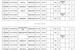 2024年全省统一考试录用公务员笔试安康考区温馨提示