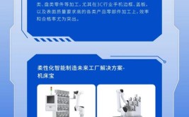 智能制造看这里！一文get重庆机电集团2023智博会展商名单(有限责任公司新能源工业数据集团)