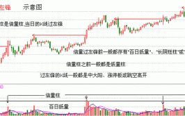 持续盈利20年的黑马王子教你伏击回踩精准线 堪称散户福音