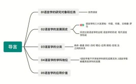 00541《语言学概论》考前30天重点知识点汇总(语言语素考点意义语法)