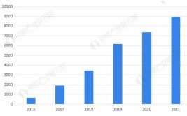 低至60万元！宇通预计2030氢燃料电池车成本大降(燃料电池客车成本宇通万元)