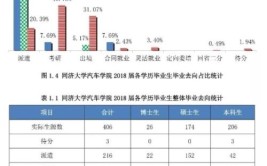 智能交通技术专业就业方向与就业岗位有哪些