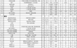 新房装修都需要哪些材料清单？超全家装材料清单明细表送给你(材料地板装修材料线板清单)