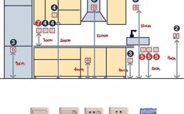 需注意这7个地方，别漏装插座(厨房橱柜插座装修水槽)