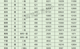 山东建筑大学20222023年最低录取分数线位次 专业排名