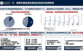 新能源车衍生行业蓬勃发展，引领产业转型升级