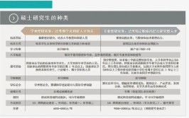 北京化工大学非全日制研究生怎么上课，是到学校面授吗