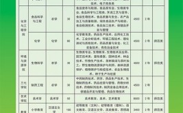 文山学院的学校代码是什么