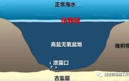 海下还有海是什么原理