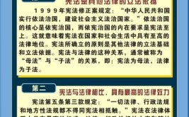 宪法的效力高于一般法律吗