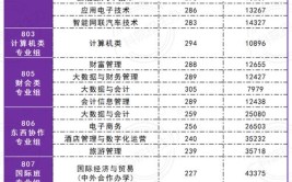 肇庆科技职业技术学院招生专业及最好的专业有哪些