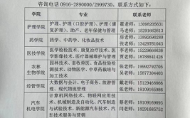 汉中职业技术学院2018年示范高职院校单独考试招生章程