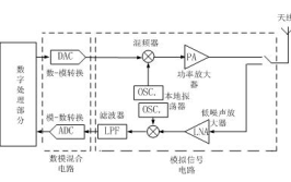 信号放大器的原理、类型与应用-广东风禾通讯(放大器信号类型通讯射频)