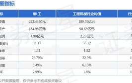 混改良方释放广西国企新动能(柳工集团持股投资者亿元)