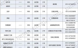 内蒙古2023自考本科专业目录一览表