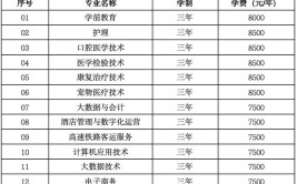 内蒙古丰州职业学院2023年招生简章