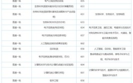 2024年高考多少分能上华中科技大学