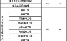 一级注册建筑师考试合格标准是多少每个科目合格分数线不一样