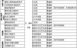 甘肃建筑职业技术学院招生专业及最好的专业有哪些