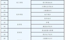 2024河北机电职业技术学院单招学费多少钱一年