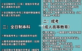 2024年全日制和非全日制的区别是什么