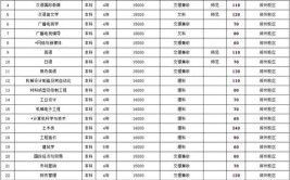 河南师范大学新联学院有什么专业及什么专业好