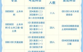 2024年河海大学在职研究生招生专业目录及最新简章