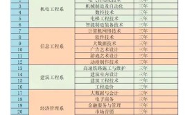 2024哈尔滨应用职业技术学院高职单招专业及计划