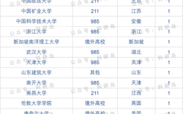 国务院国资委公务员拟录用名单公布清华博士都来了