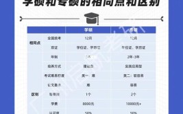 考研报名专硕和学硕怎么区分